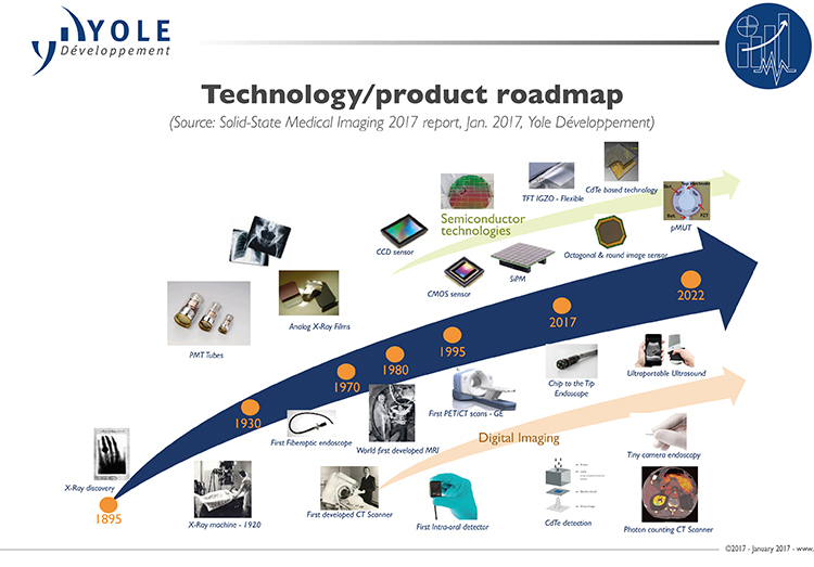 Solid state technologies break into medical imaging